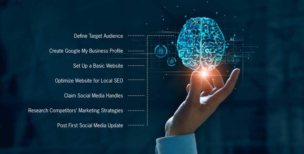 marketing activities