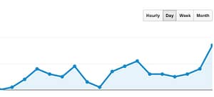 The Basics Of Local Seo 1 analytics chart
